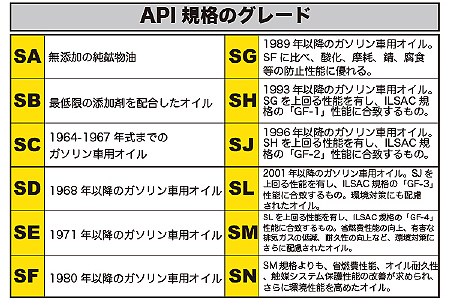 バイク用品 バイクパーツ通販のアイネット エンジンオイルの基礎知識 第五章