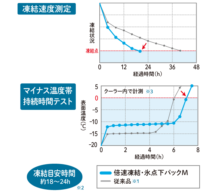 プラスチック 超高分子量PEニューライト 切板（白） 板厚 10mm　400mm×500mm - 1