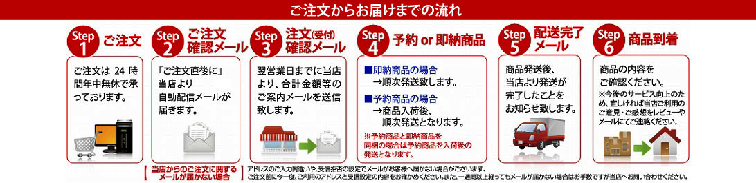 バイク用品・キャンプ 用品 正規品販売のアイネット 【LEAD】【リード工業】バイク用 防水 ナビケース KS-212A貼り付けタイプ  KS-21TPセット 5インチナビ対応