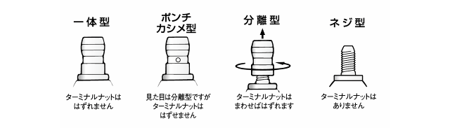 スパークプラグの働き スパークプラグは燃焼室内に顔を出して 混合気に着火するライターの役割をしています そのため 非常に厳しい環境にさらされています スパークプラグの働き スパークプラグの基本性能 放電 着火性能 火花ギャップ間で