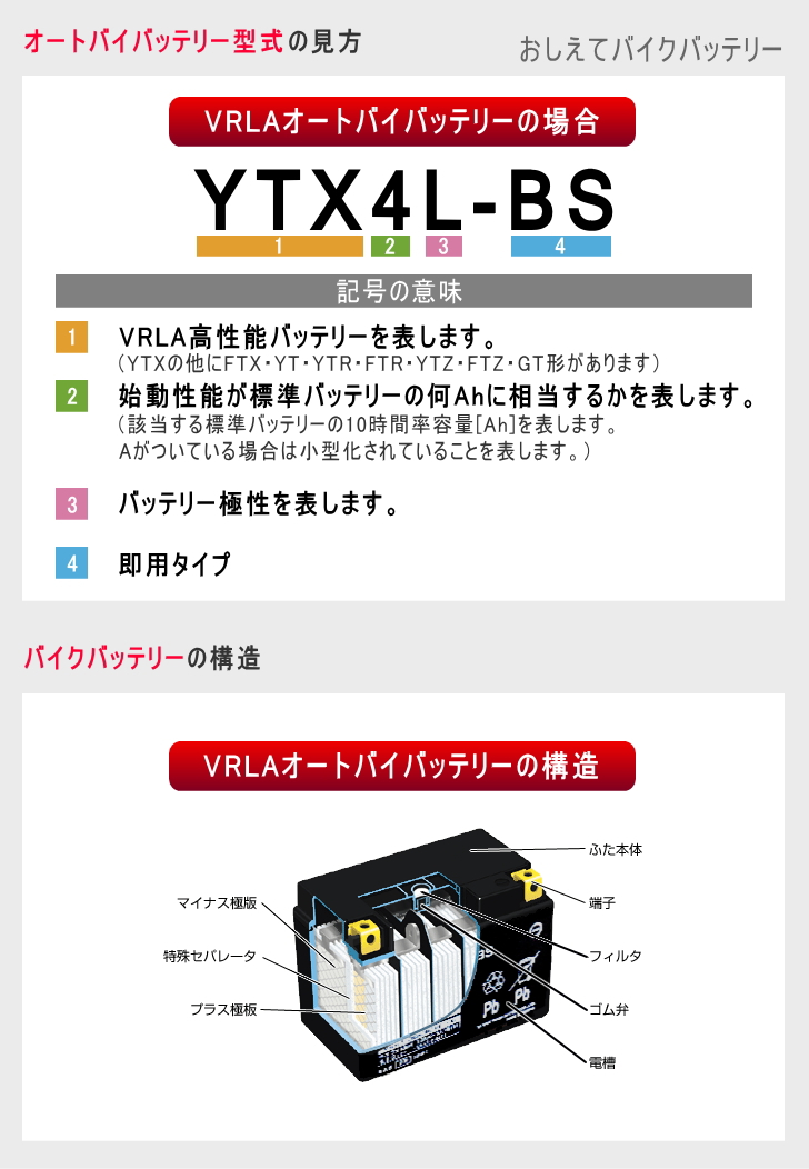 バイク用品・キャンプ 用品 正規品販売のアイネット 12ヶ月保証 YUASAバッテリー ユアサTTZ6V 【YTZ6V GTZ6V YTZ7S  TTZ7SL FTZ7S GTZ7S 互換】